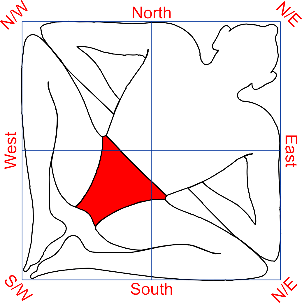 The Vastu Purush lying within the site-plan grid, with the eight directions marked